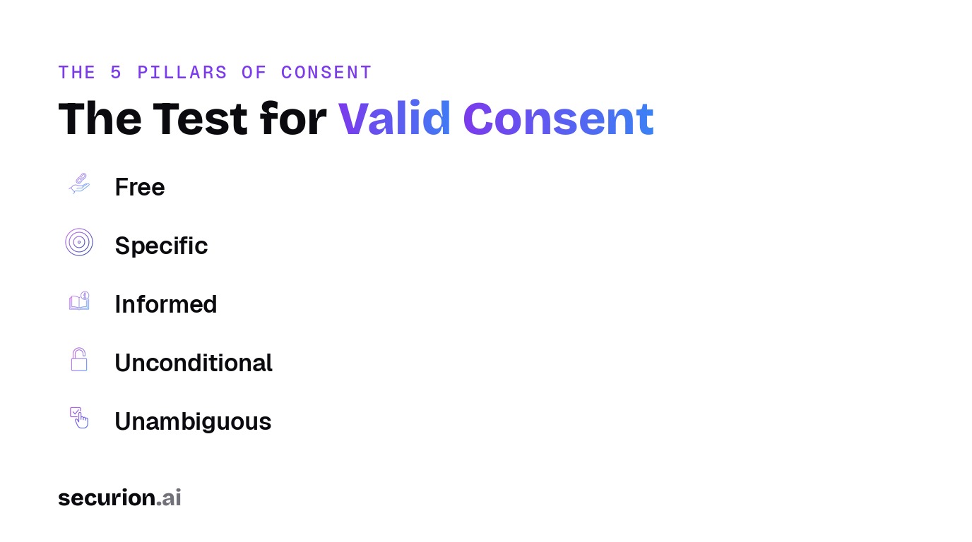 The five pillars of valid consent under the DPDP Act: free, specific, informed, unconditional, unambiguous