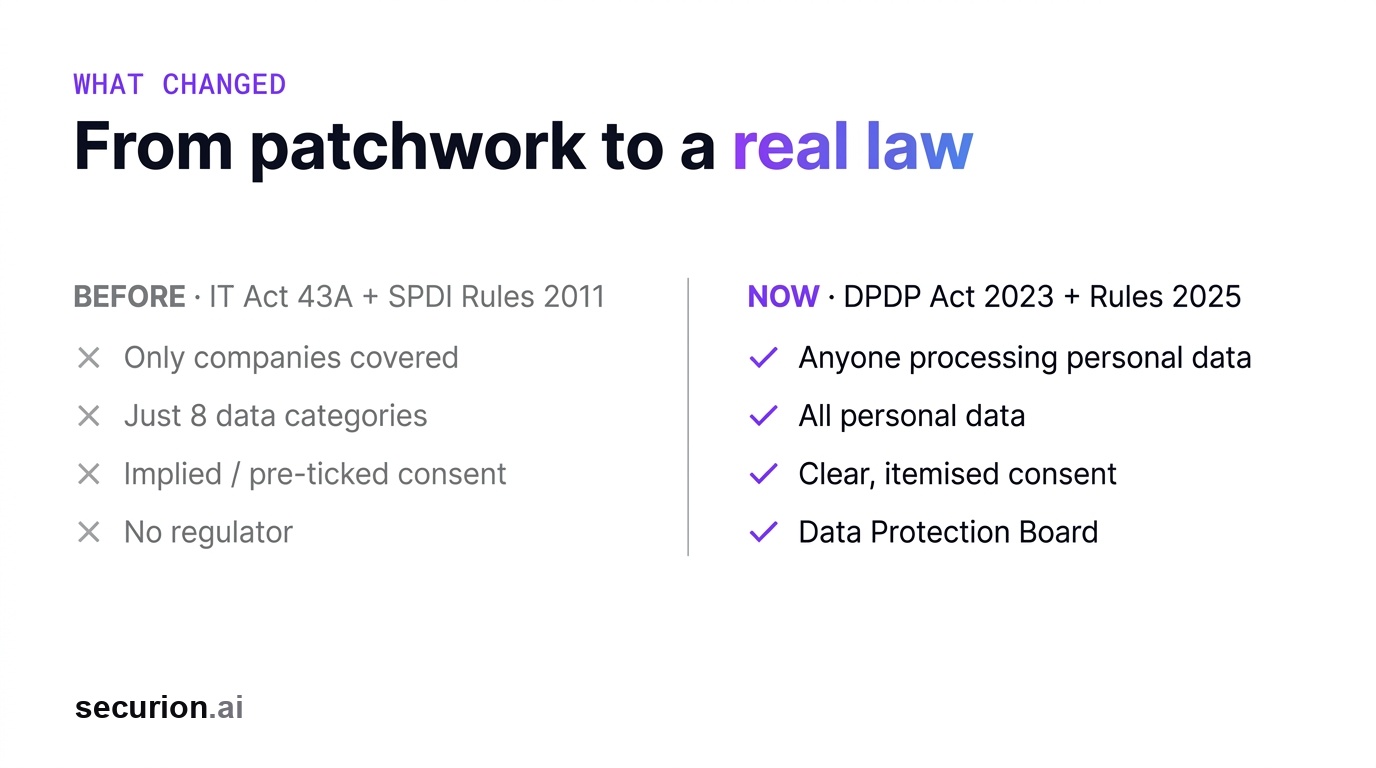 From a patchwork of IT-Act rules to a standalone data-protection law